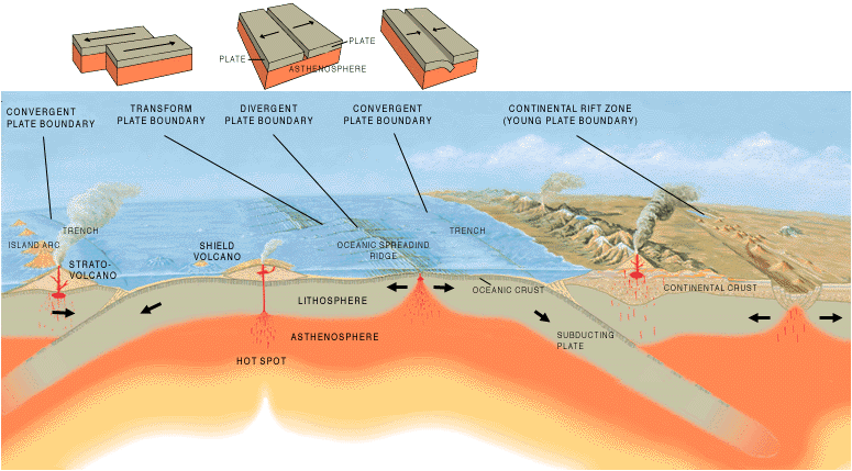 Okraje litosférických desek (Autor: Jose F. Vigil. USGS, volné dílo, via Wikimedia Commons)